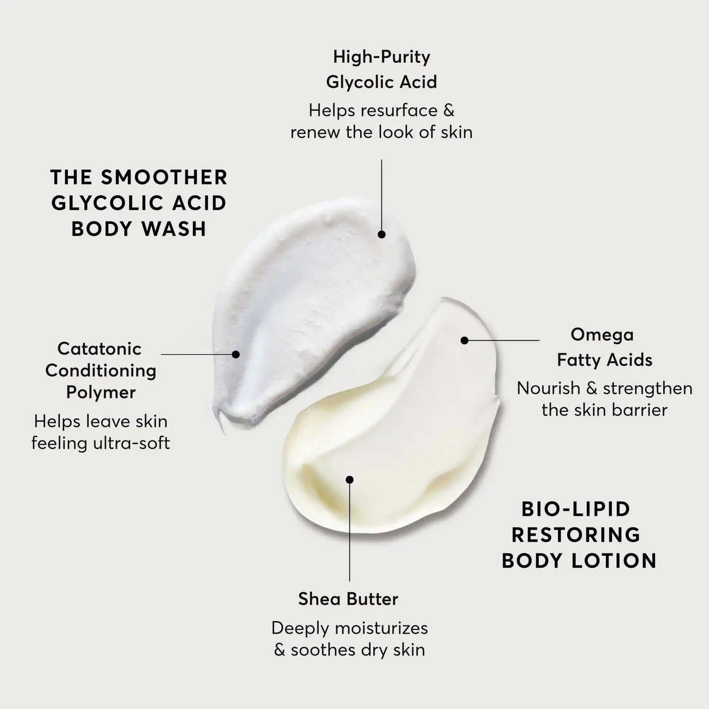 the-smoothing-body-bundle-m0 NATR-Alt.webp